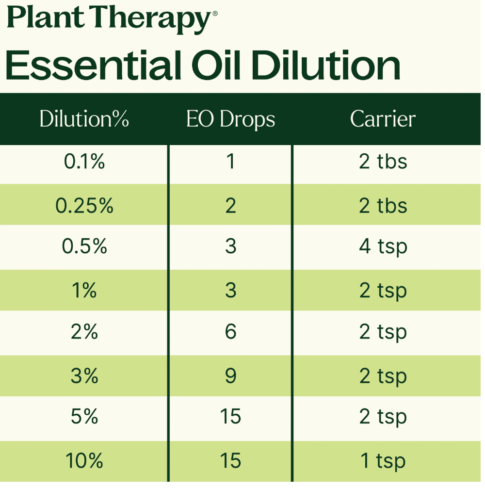 Sniffle Stopper Essential Oil